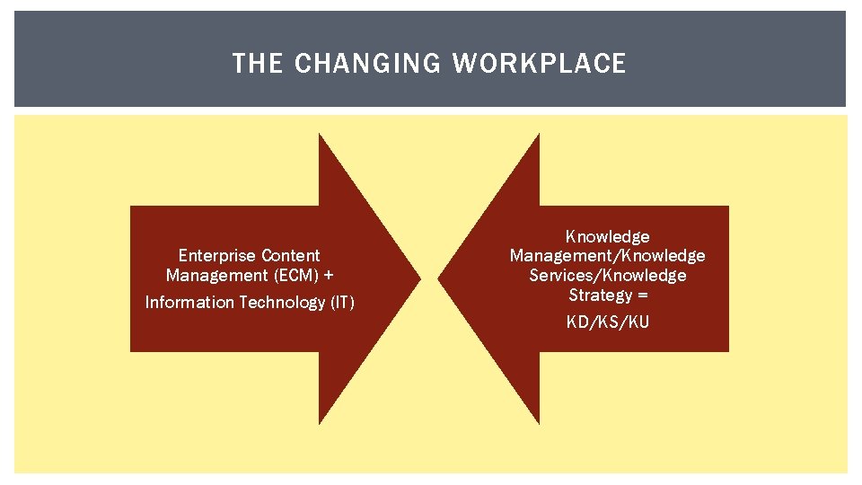 THE CHANGING WORKPLACE Enterprise Content Management (ECM) + Information Technology (IT) Knowledge Management/Knowledge Services/Knowledge