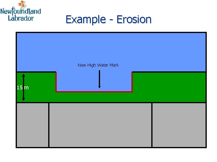Example - Erosion New High Water Mark 15 m 31 