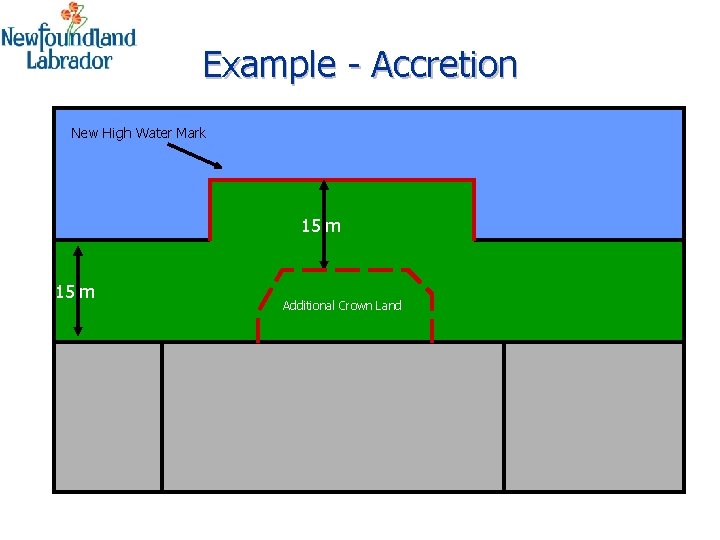 Example - Accretion New High Water Mark 15 m Additional Crown Land 32 
