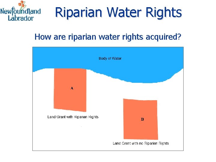 Riparian Water Rights How are riparian water rights acquired? 