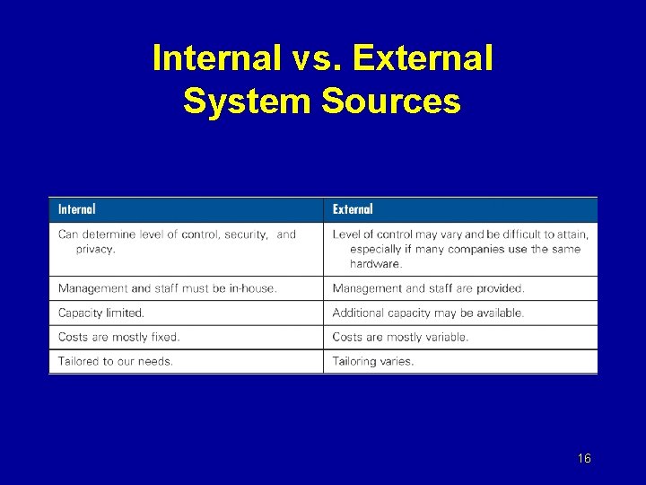 Internal vs. External System Sources 16 