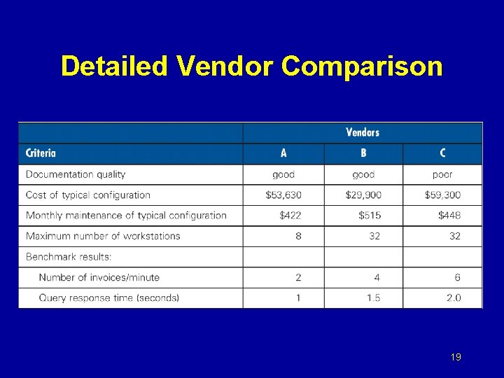 Detailed Vendor Comparison 19 