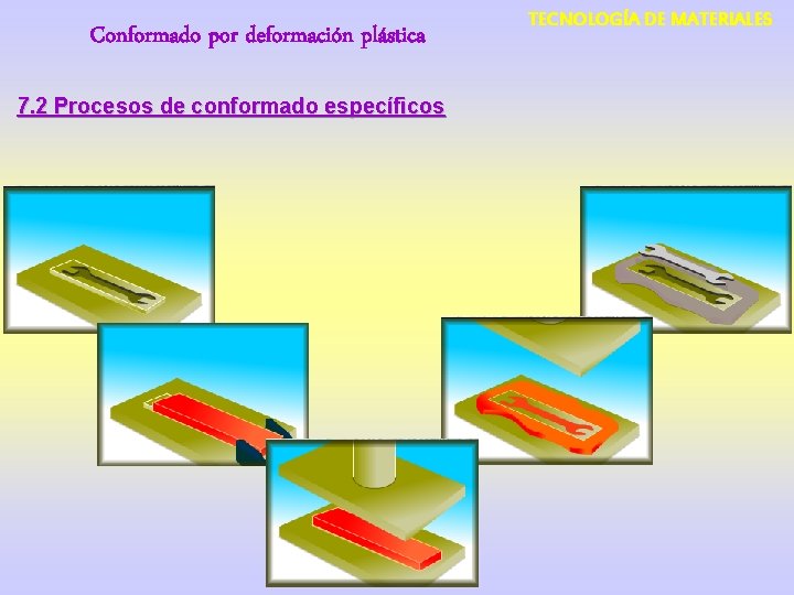 Conformado por deformación plástica 7. 2 Procesos de conformado específicos TECNOLOGÍA DE MATERIALES 