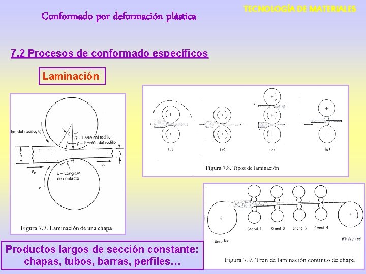 Conformado por deformación plástica 7. 2 Procesos de conformado específicos Laminación Productos largos de