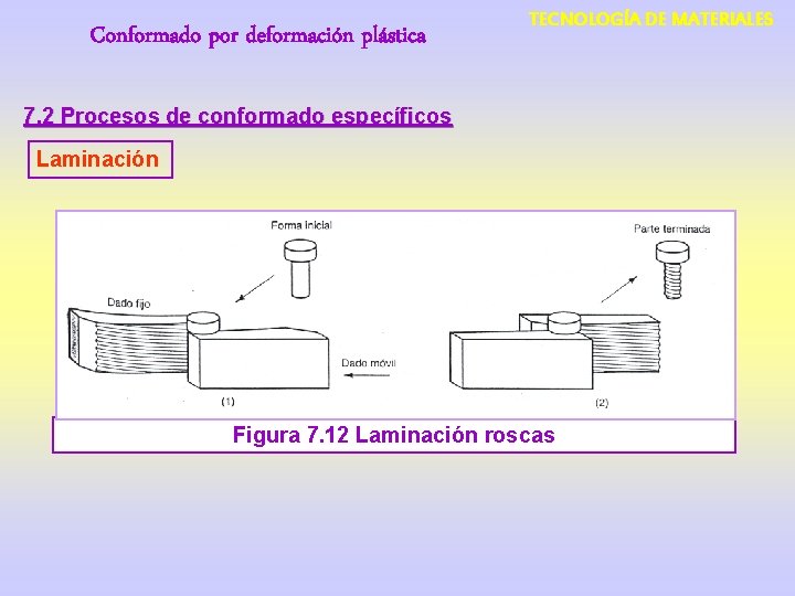 Conformado por deformación plástica TECNOLOGÍA DE MATERIALES 7. 2 Procesos de conformado específicos Laminación
