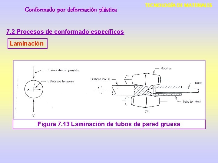 Conformado por deformación plástica TECNOLOGÍA DE MATERIALES 7. 2 Procesos de conformado específicos Laminación