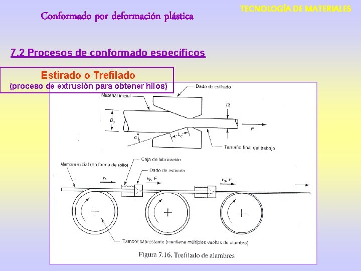 Conformado por deformación plástica 7. 2 Procesos de conformado específicos Estirado o Trefilado (proceso