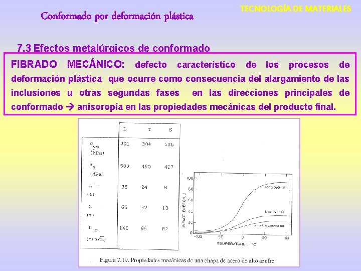 Conformado por deformación plástica TECNOLOGÍA DE MATERIALES 7. 3 Efectos metalúrgicos de conformado FIBRADO