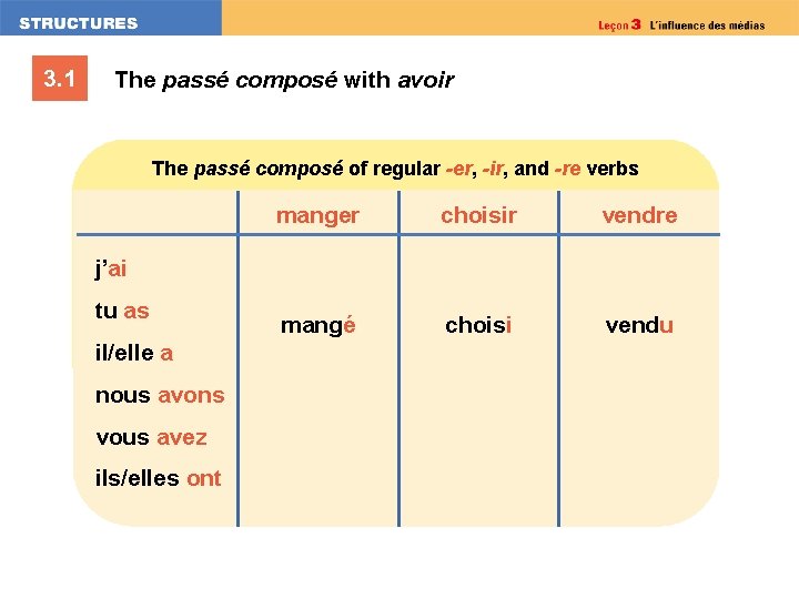 3. 1 The passé composé with avoir The passé composé of regular -er, -ir,