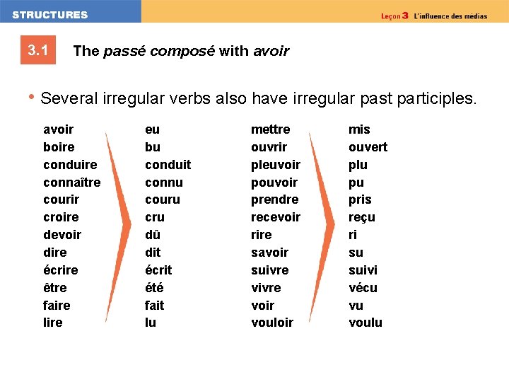 3. 1 The passé composé with avoir • Several irregular verbs also have irregular