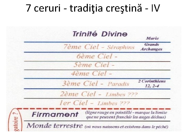 7 ceruri - tradiţia creştină - IV 