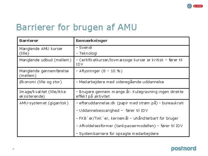 Barrierer for brugen af AMU Barrierer Bemærkninger Manglende AMU kurser (lille) - Svensk - Barrierer for brugen af AMU Barrierer Bemærkninger Manglende AMU kurser (lille) - Svensk -