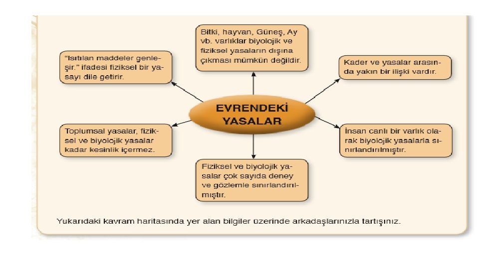 Kader ve Evrendeki Yasalar Kader, sözlükte bir şeyin ölçüsü, miktarı ve kıymeti anlamlarına gelmektedir.