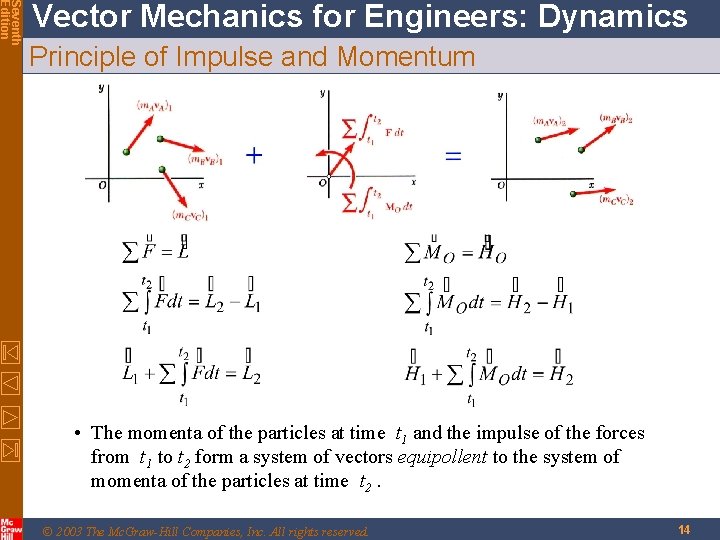 Seventh Edition Vector Mechanics for Engineers: Dynamics Principle of Impulse and Momentum • The Seventh Edition Vector Mechanics for Engineers: Dynamics Principle of Impulse and Momentum • The