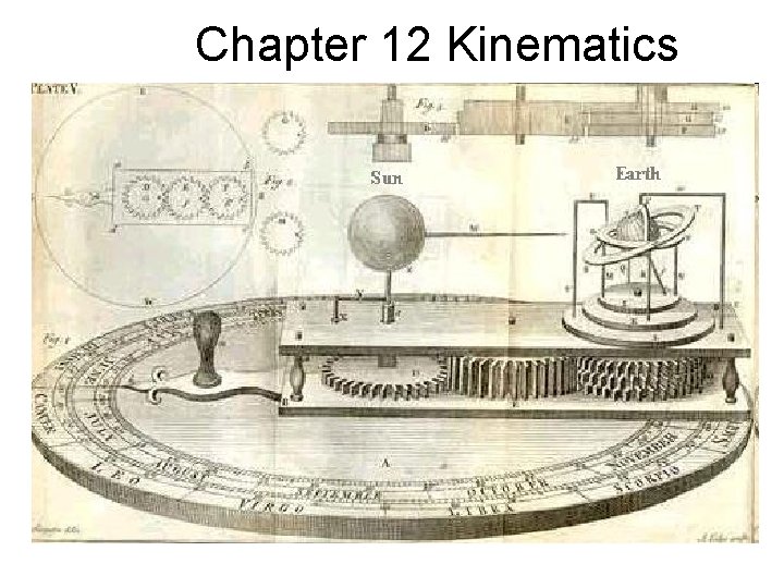 Chapter 12 Kinematics 