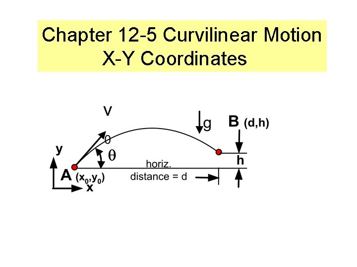 Chapter 12 -5 Curvilinear Motion X-Y Coordinates 