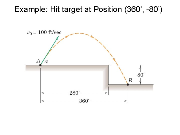 Example: Hit target at Position (360’, -80’) 