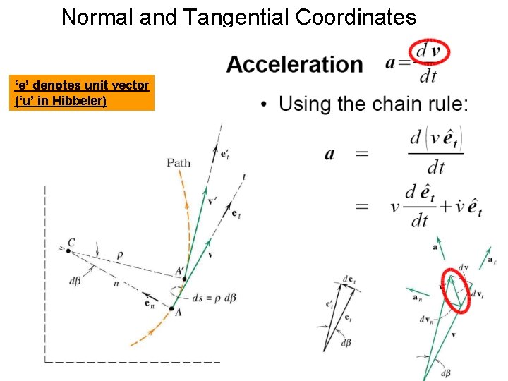 Normal and Tangential Coordinates ‘e’ denotes unit vector (‘u’ in Hibbeler) 