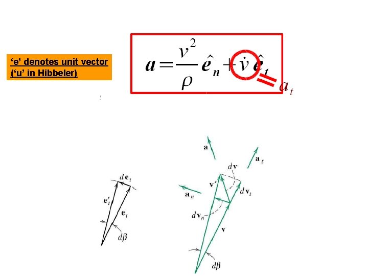 ‘e’ denotes unit vector (‘u’ in Hibbeler) 