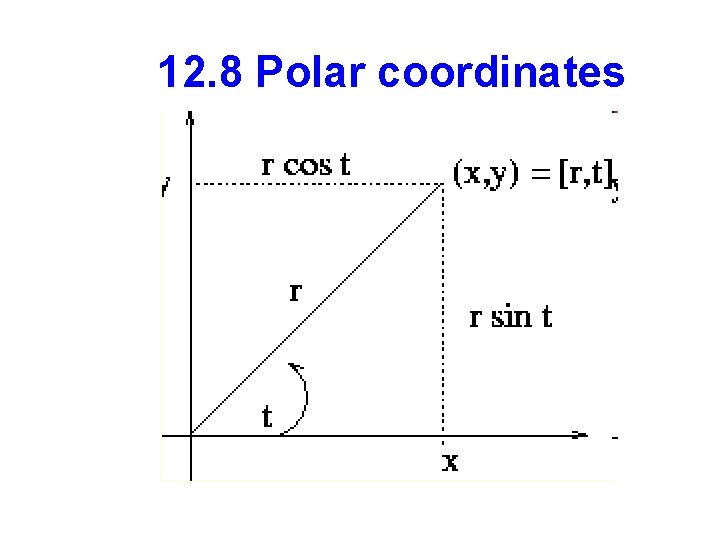 12. 8 Polar coordinates 