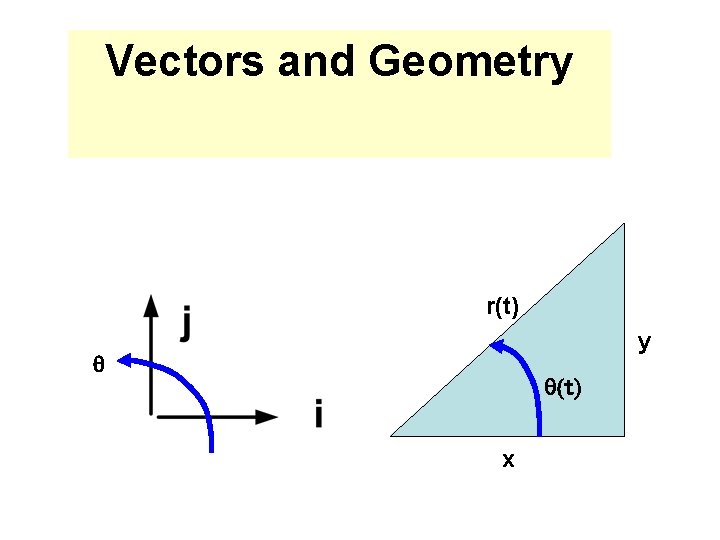 Vectors and Geometry r(t) y q q(t) x 