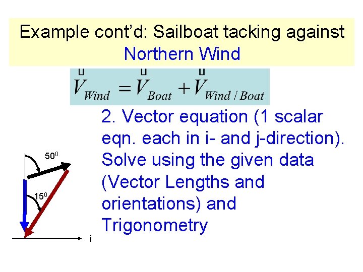 Example cont’d: Sailboat tacking against Northern Wind 500 150 i 2. Vector equation (1