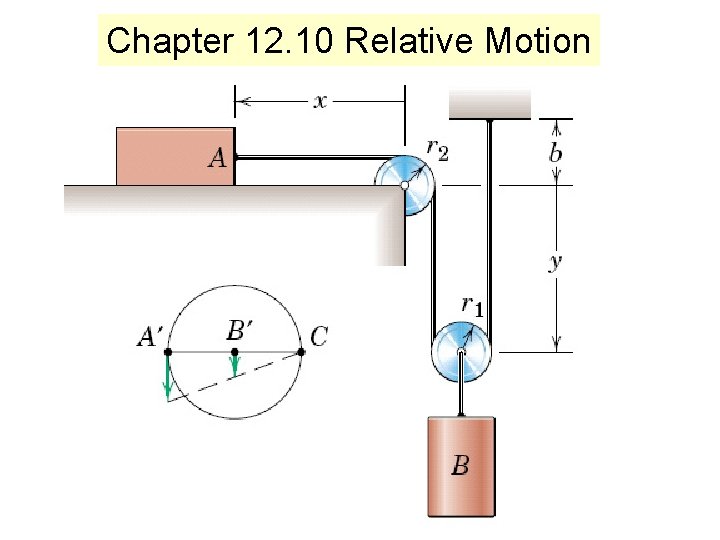 Chapter 12. 10 Relative Motion 