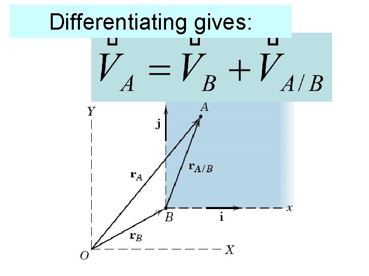 Differentiating gives: 