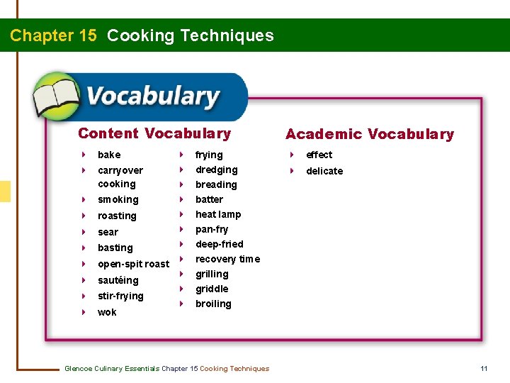 Chapter 15 Cooking Techniques Content Vocabulary Academic Vocabulary bake frying effect carryover cooking dredging