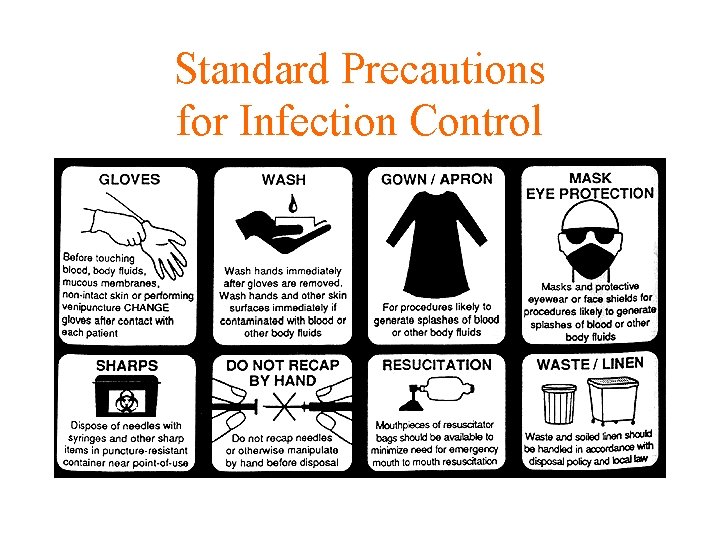 Standard Precautions for Infection Control 