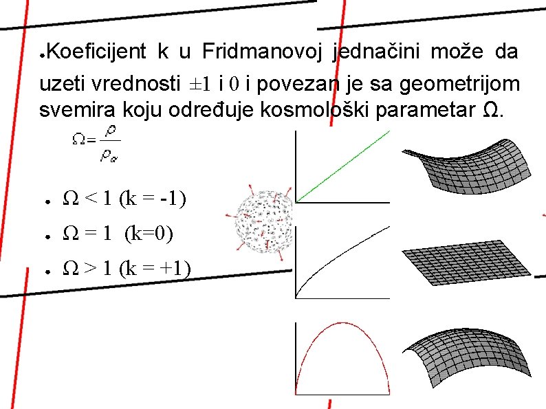 Koeficijent k u Fridmanovoj jednačini može da uzeti vrednosti ± 1 i 0 i