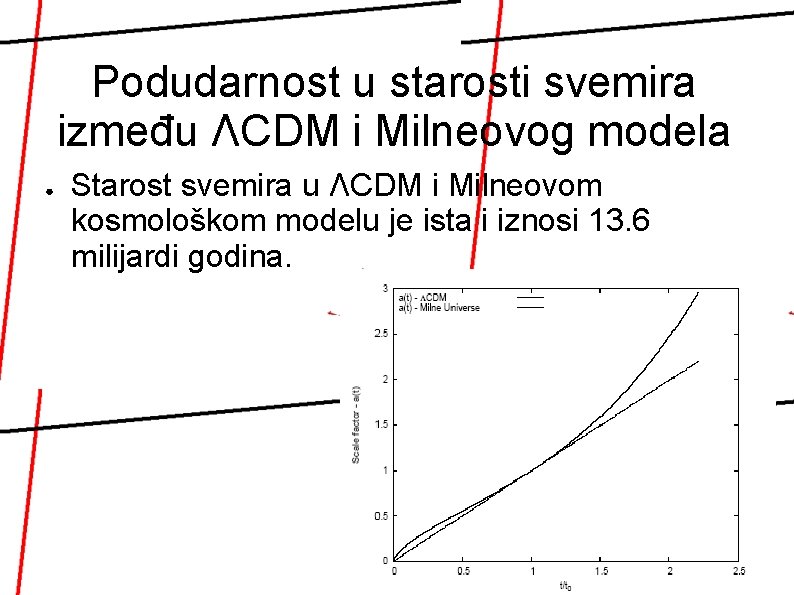 Podudarnost u starosti svemira između ΛCDM i Milneovog modela ● Starost svemira u ΛCDM