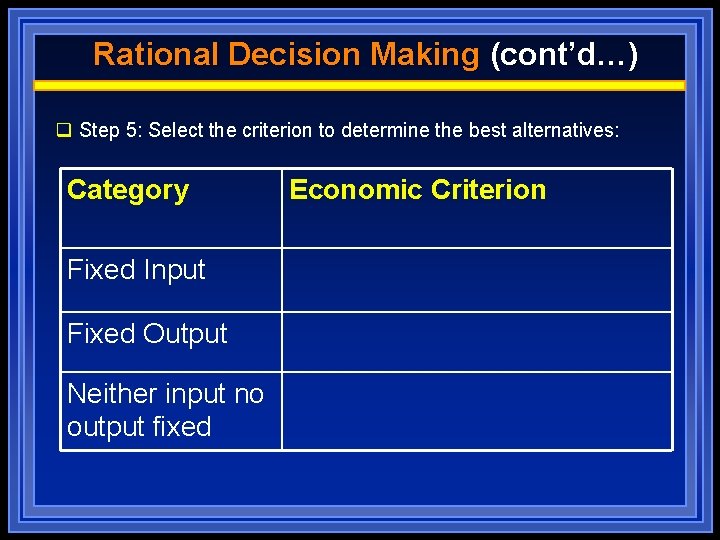 Rational Decision Making (cont’d…) q Step 5: Select the criterion to determine the best