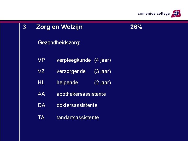 3. Zorg en Welzijn 26% Gezondheidszorg: VP verpleegkunde (4 jaar) VZ verzorgende (3 jaar)