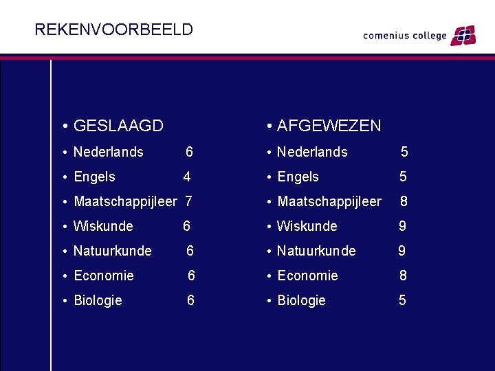 REKENVOORBEELD • GESLAAGD • AFGEWEZEN • Nederlands 6 • Nederlands 5 • Engels 4