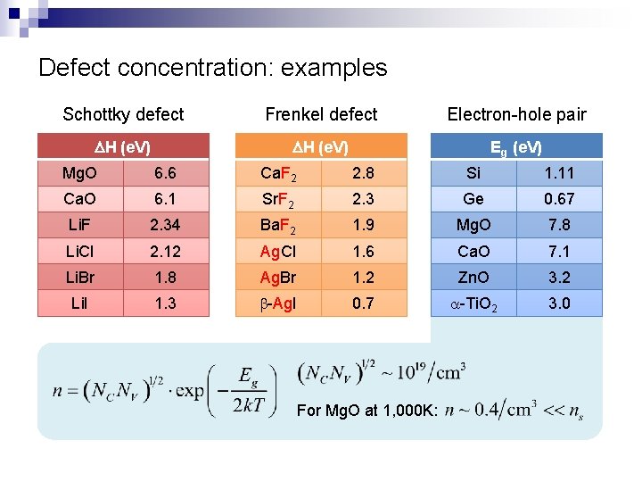 Defect concentration: examples Schottky defect Frenkel defect Electron-hole pair DH (e. V) Eg (e.