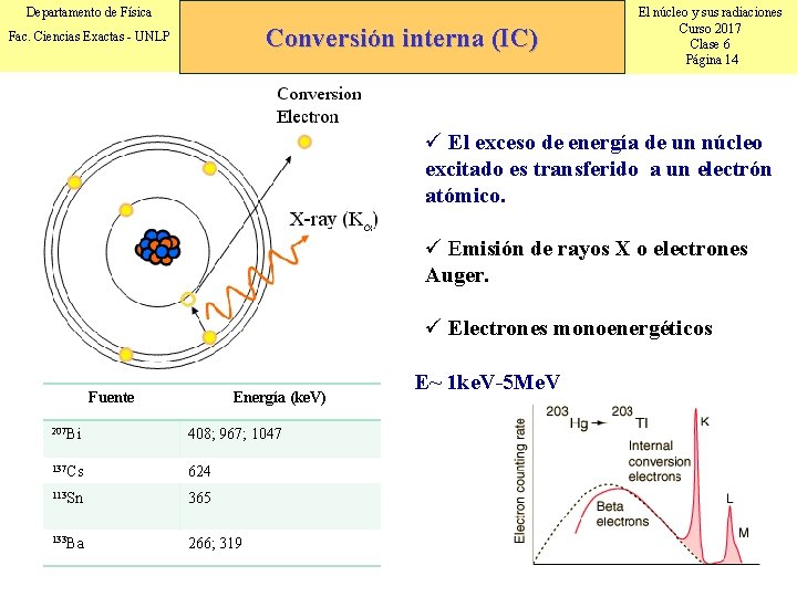 Departamento de Física Conversión interna (IC) Fac. Ciencias Exactas - UNLP El núcleo y