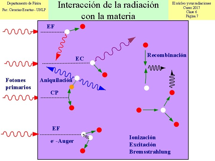 Interacción de la radiación con la materia Departamento de Física Fac. Ciencias Exactas -