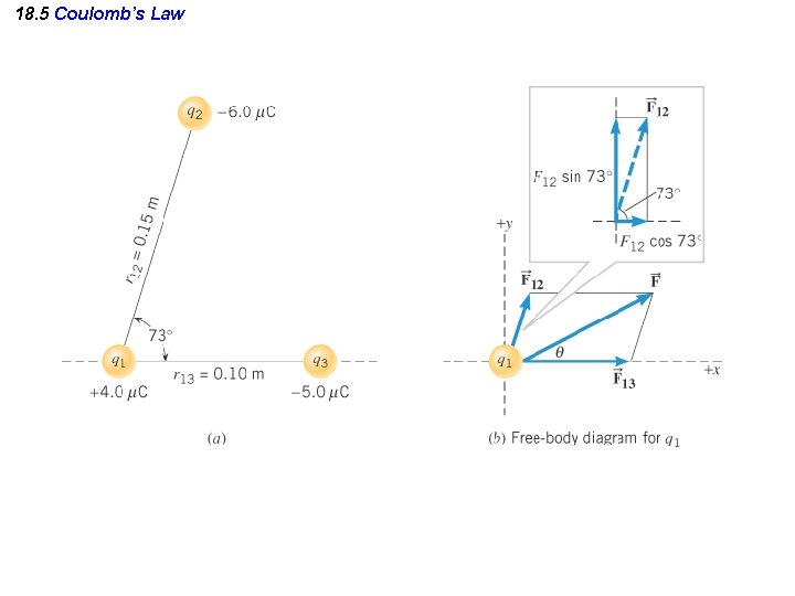 18. 5 Coulomb’s Law 