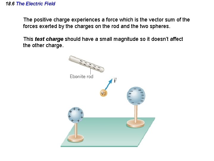 18. 6 The Electric Field The positive charge experiences a force which is the