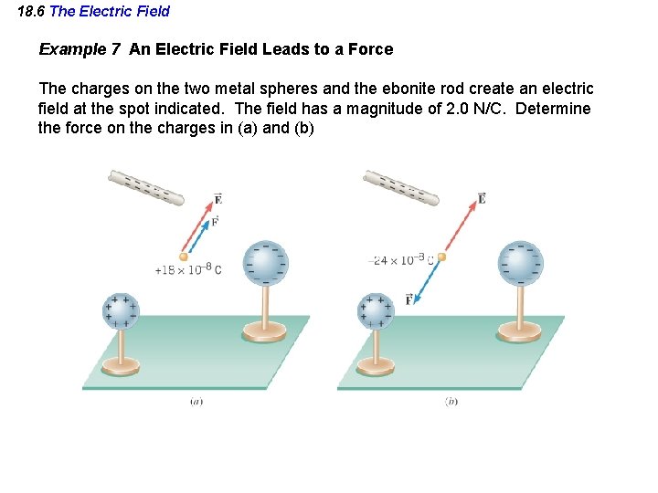 18. 6 The Electric Field Example 7 An Electric Field Leads to a Force