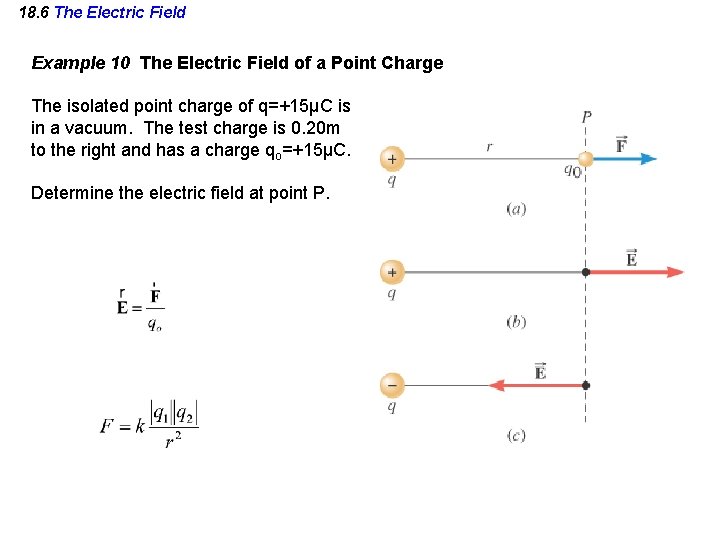 18. 6 The Electric Field Example 10 The Electric Field of a Point Charge