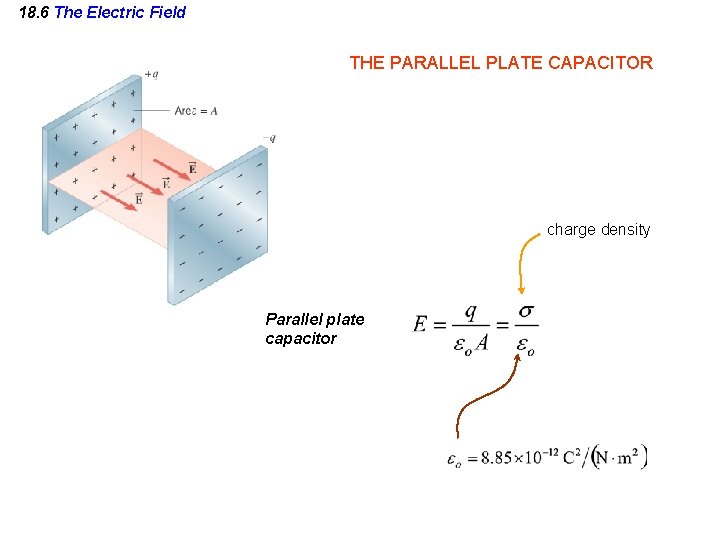 18. 6 The Electric Field THE PARALLEL PLATE CAPACITOR charge density Parallel plate capacitor