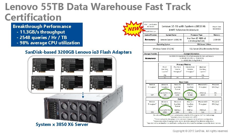 Lenovo 55 TB Data Warehouse Fast Track Certification Breakthrough Performance - 11. 3 GB/s