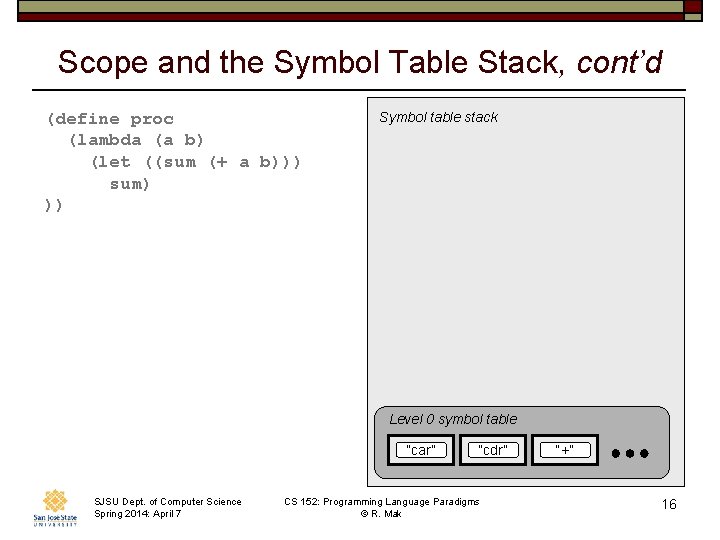 Scope and the Symbol Table Stack, cont’d (define proc (lambda (a b) (let ((sum