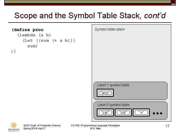 Scope and the Symbol Table Stack, cont’d (define proc (lambda (a b) (let ((sum