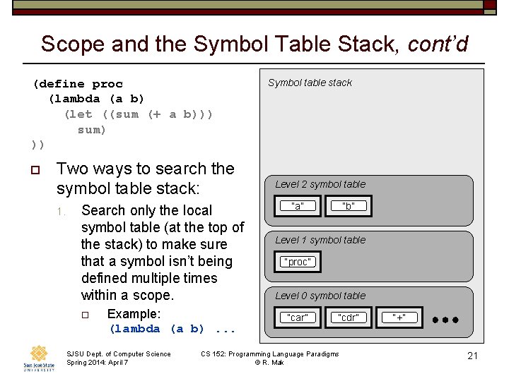 Scope and the Symbol Table Stack, cont’d (define proc (lambda (a b) (let ((sum