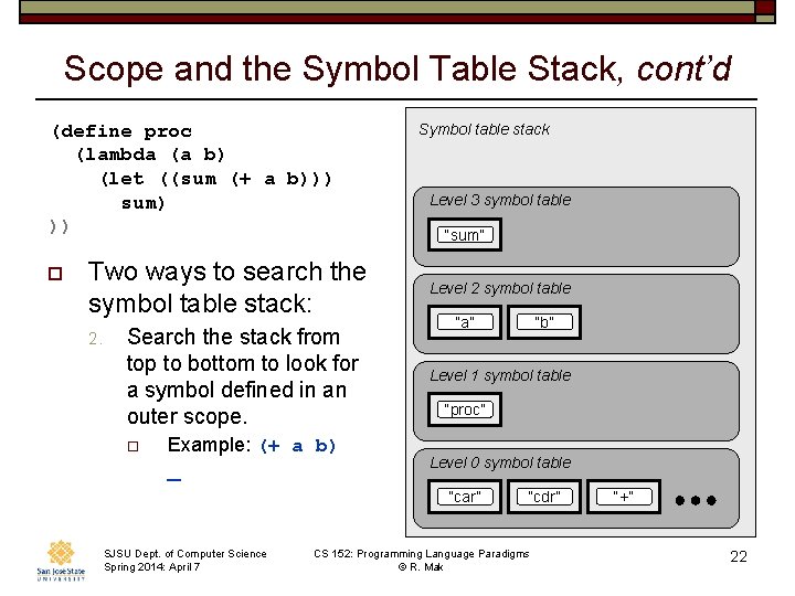 Scope and the Symbol Table Stack, cont’d (define proc (lambda (a b) (let ((sum