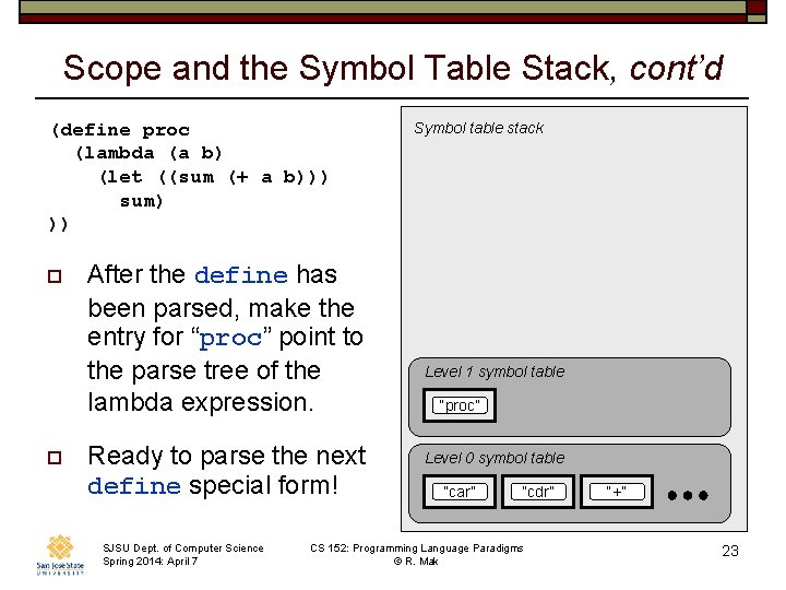 Scope and the Symbol Table Stack, cont’d (define proc (lambda (a b) (let ((sum