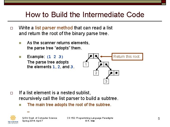 How to Build the Intermediate Code o Write a list parser method that can